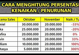 Bulanan Indihome Naik Berapa Persen