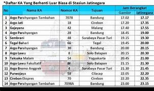 Jadwal Kereta Api Jakarta Surabaya Gubeng